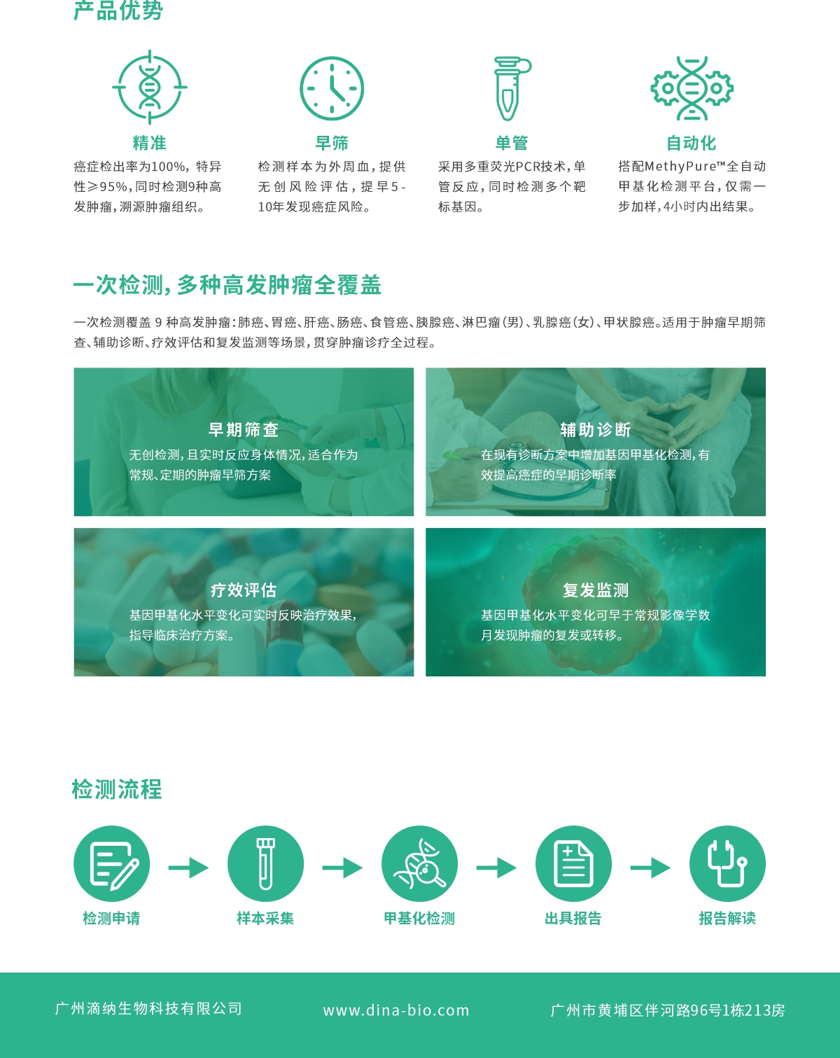 高发肿瘤2.jpg